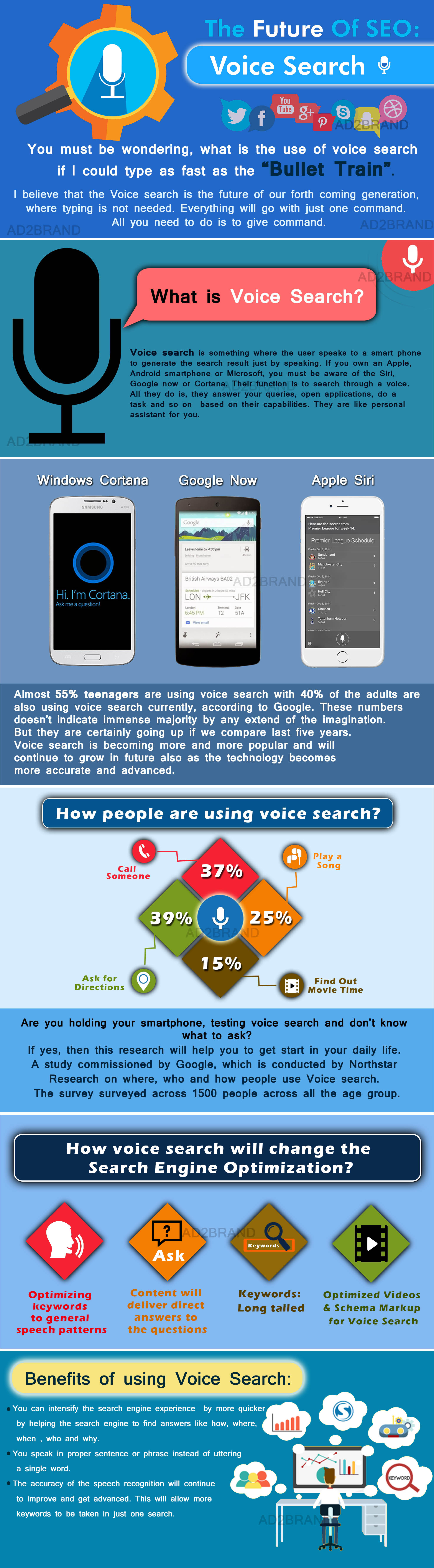 Voice search: the future of seo/search
